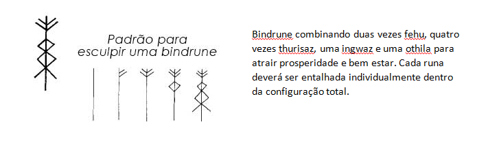 Magia Rúnica - Bindrune