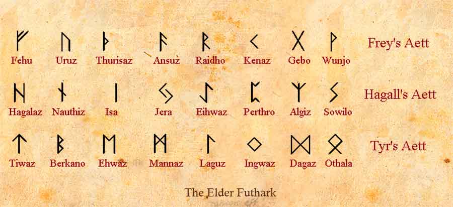 Runas Nórdicas Elder Futhark