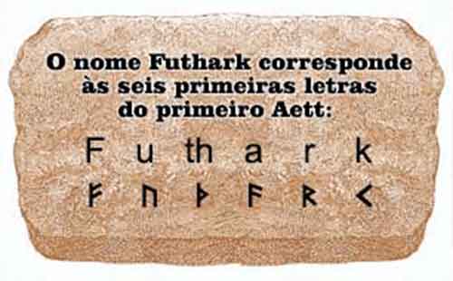 Runas Nórdicas - Letras do Nome Futhark